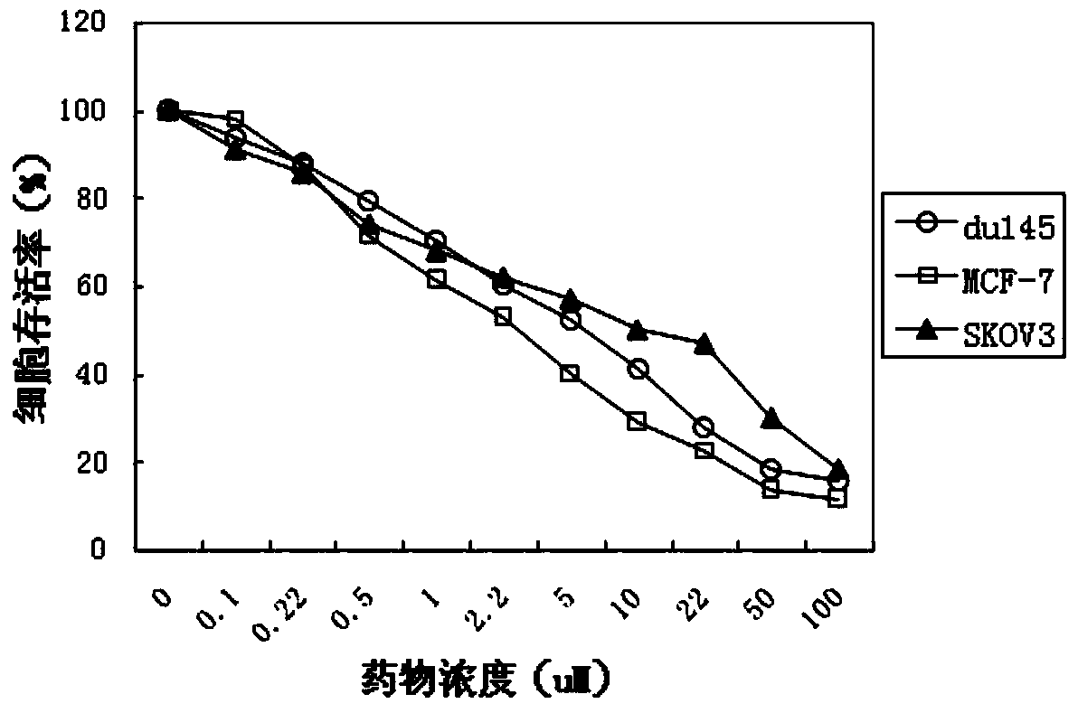 Water-soluble platinum complex containing deoxyglucose, its preparation method and use