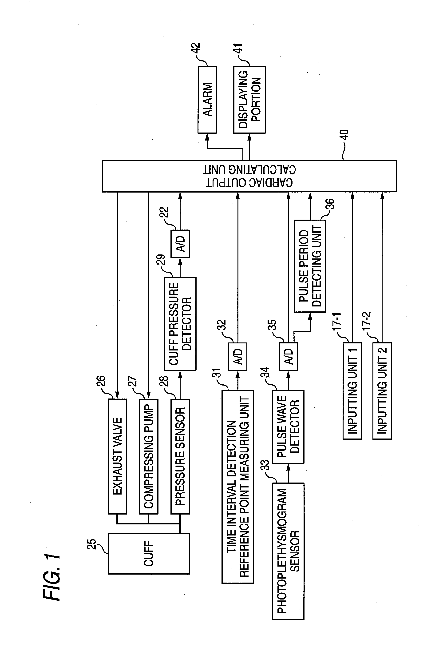 Method and apparatus for measuring blood volume