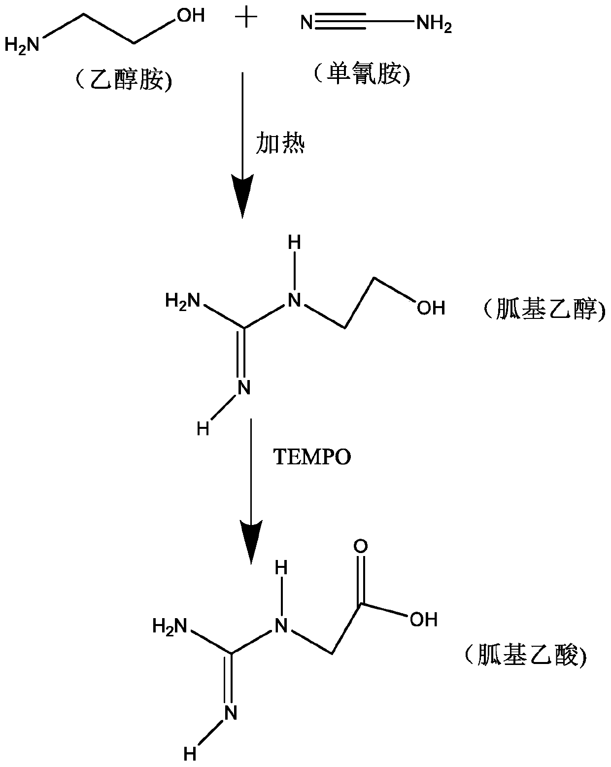 Preparation method of guanidinoacetic acid