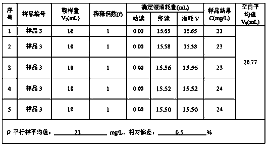 Dichromate method for determining chemical oxygen demand in water