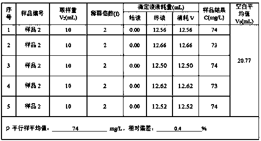 Dichromate method for determining chemical oxygen demand in water