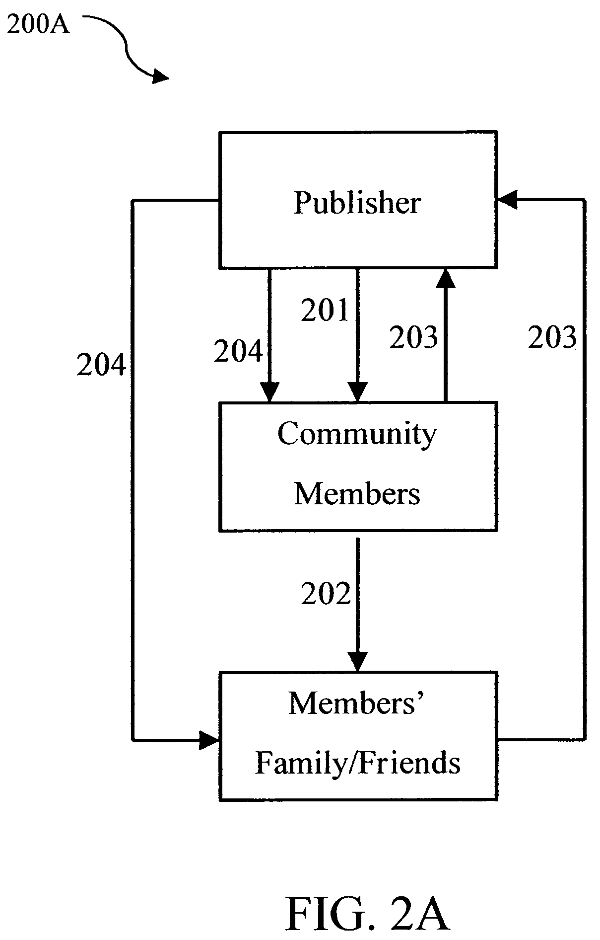 System and method for community centric resource sharing based on a publishing subscription model