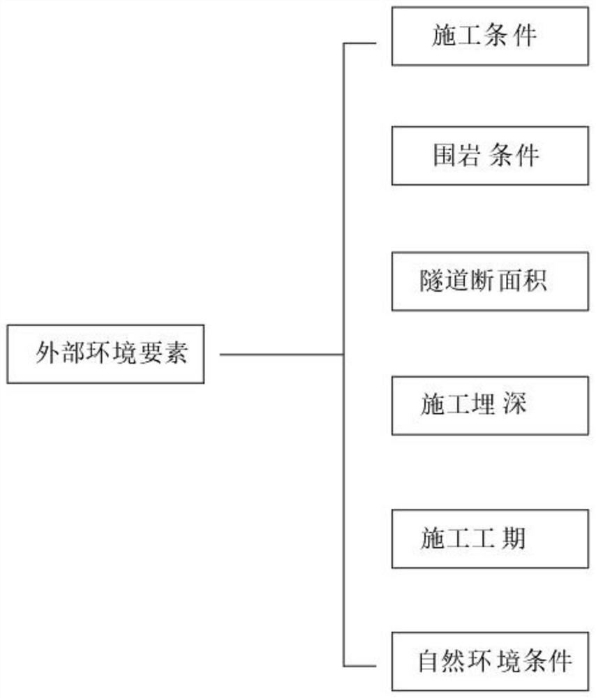 Method for applying bim technology in tunnel construction process