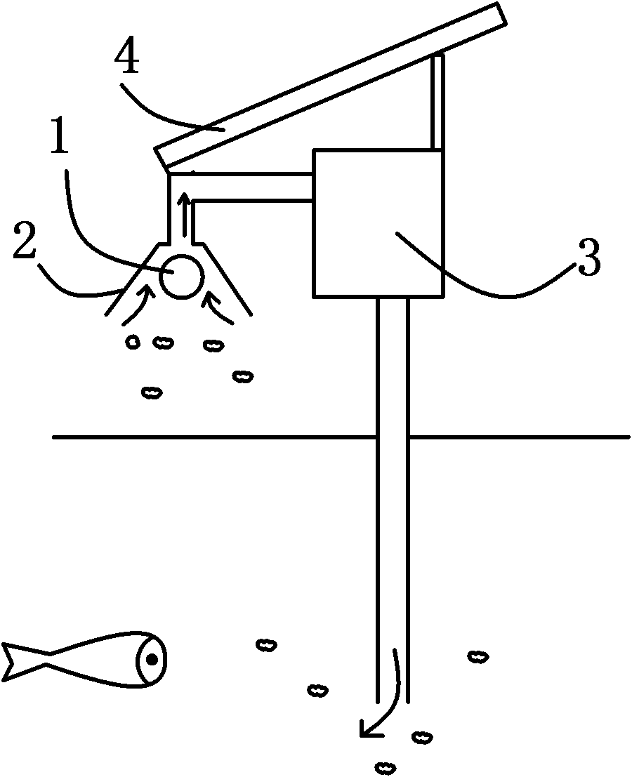 Method and device for increasing oxygen in pond