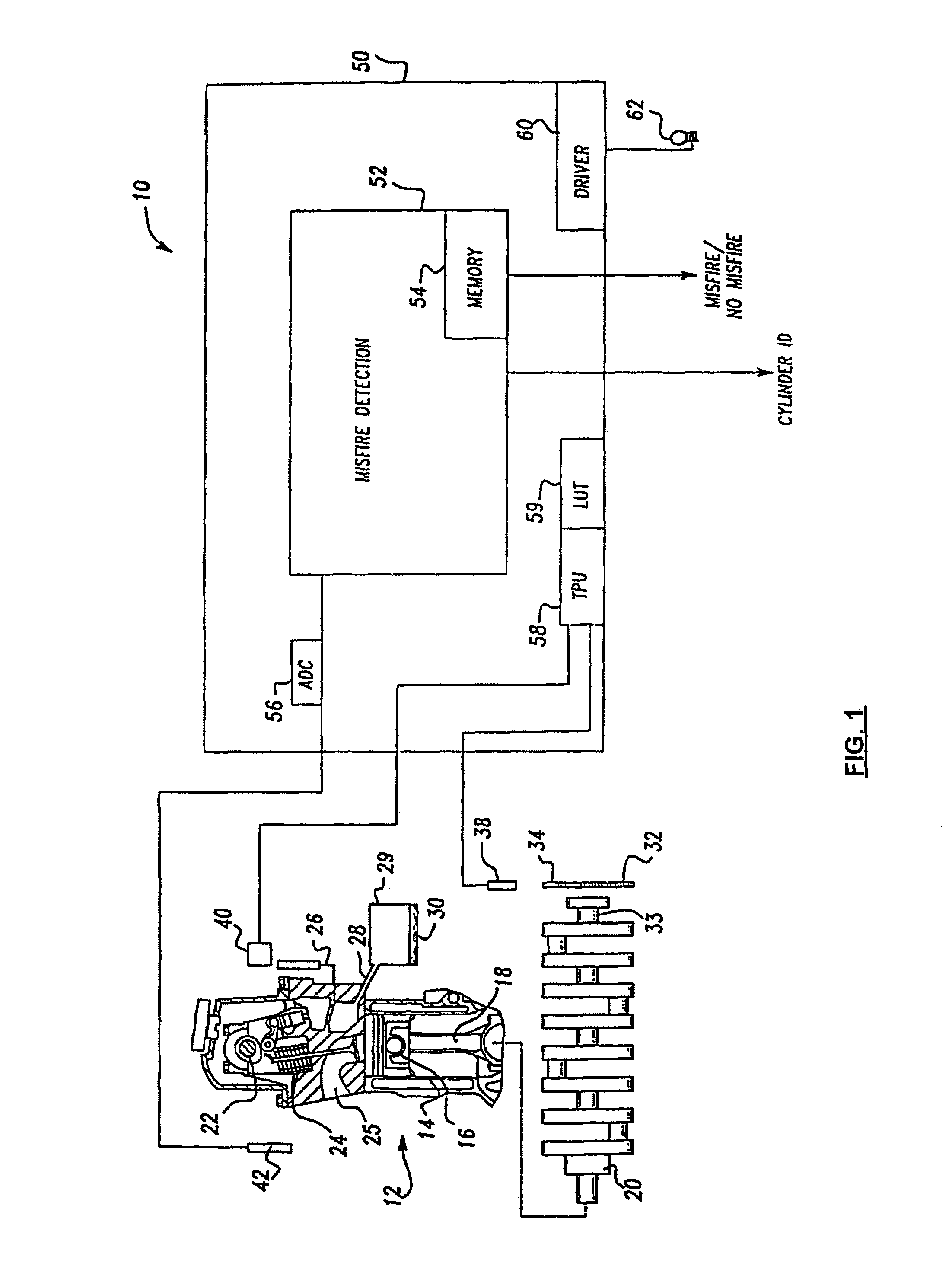 Automatic calibration method for engine misfire detection system