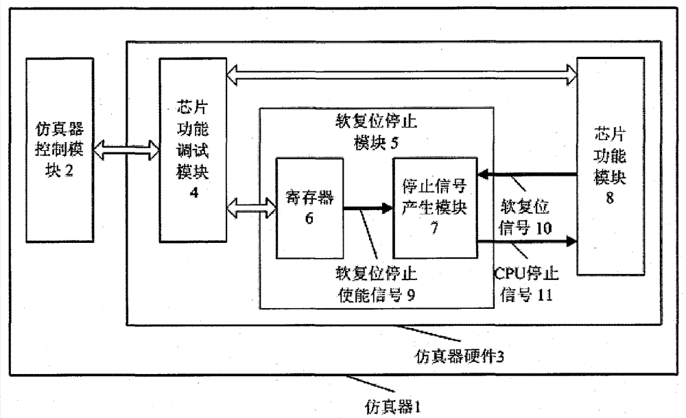 Emulator and method for protecting chip firmware program