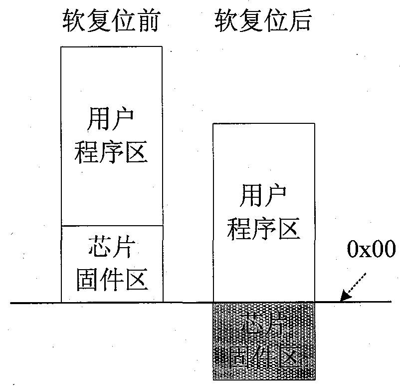 Emulator and method for protecting chip firmware program