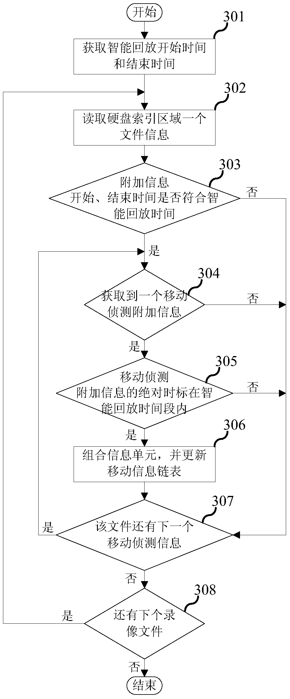 Video recording intelligent playback method and device based on mobile information