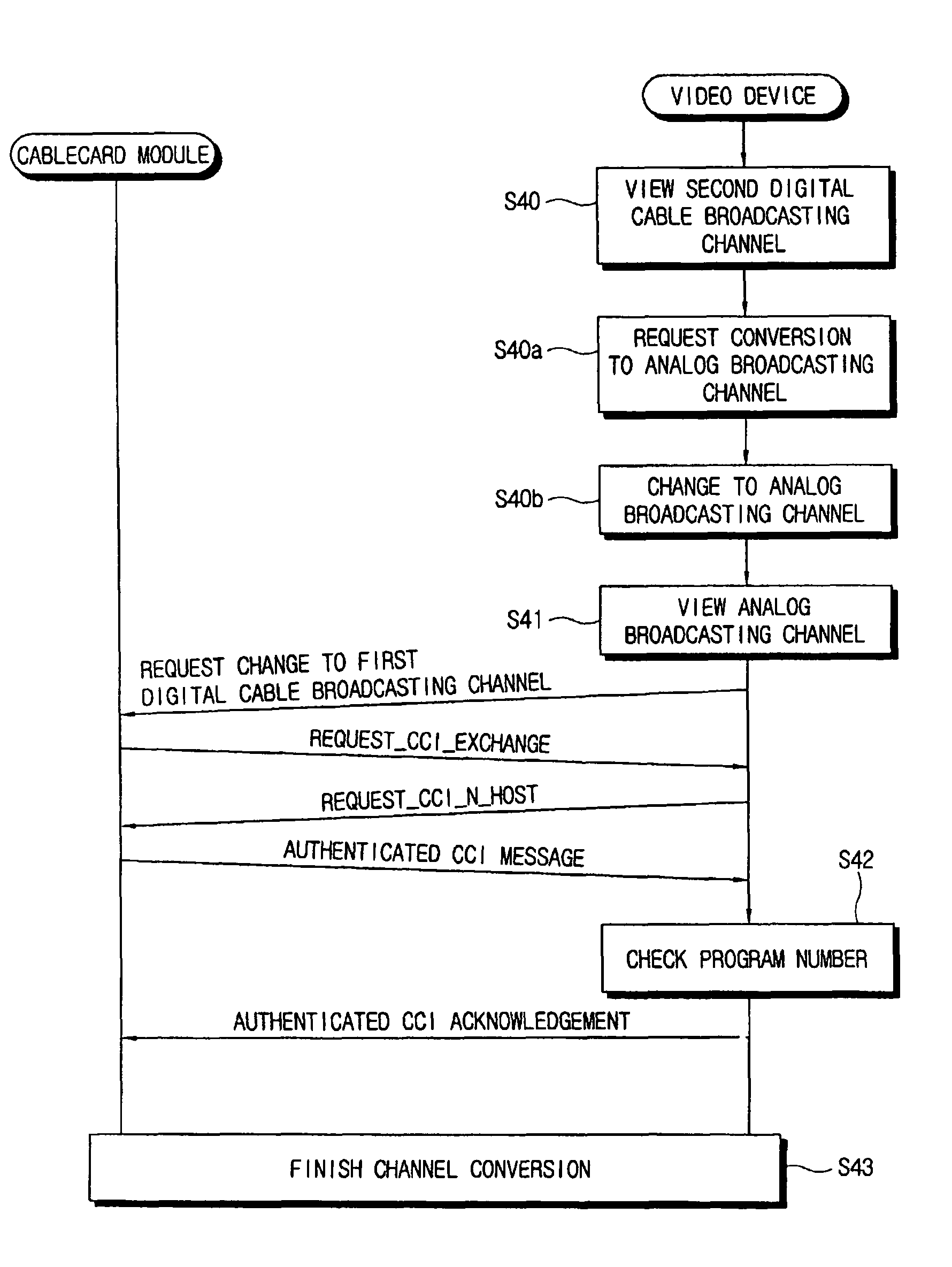 Copy protection method, cablecard module, and video system of digital cable broadcasting channel according to predetermined digital cable broadcasting standard