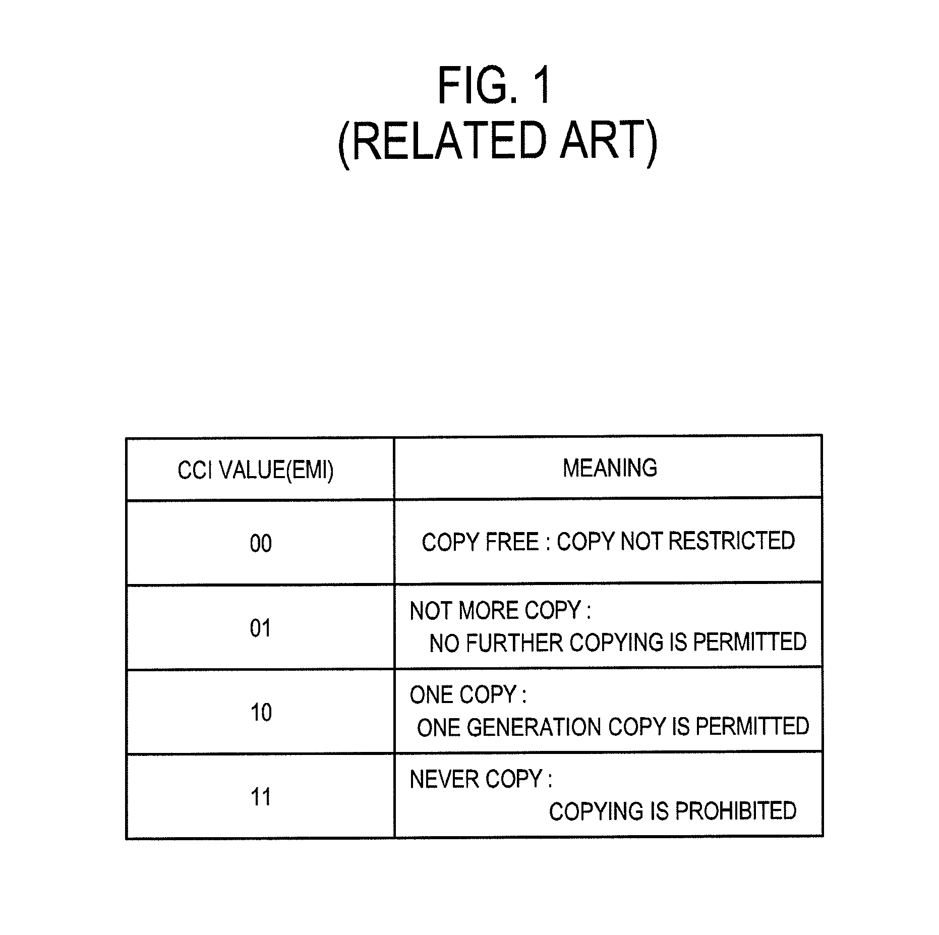 Copy protection method, cablecard module, and video system of digital cable broadcasting channel according to predetermined digital cable broadcasting standard