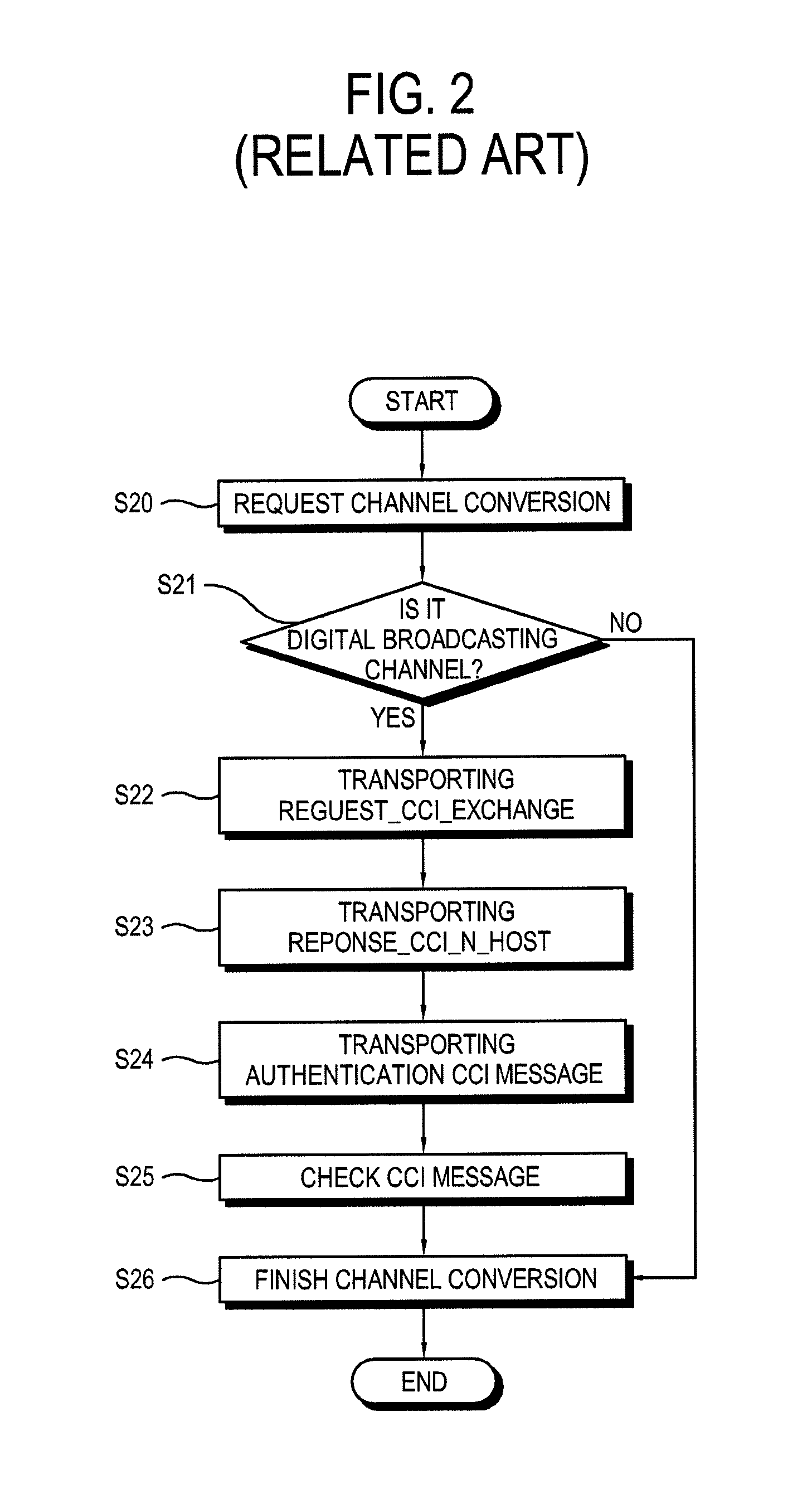 Copy protection method, cablecard module, and video system of digital cable broadcasting channel according to predetermined digital cable broadcasting standard