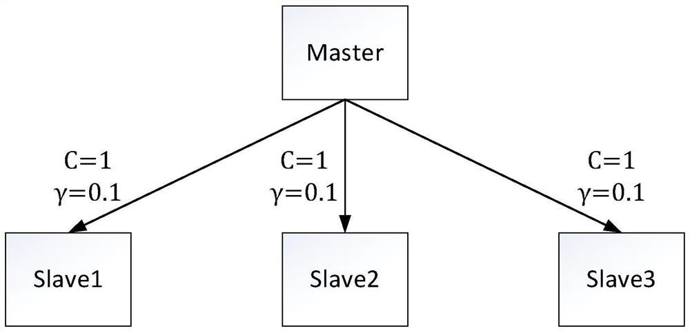 A spark-based short-term power consumption prediction method