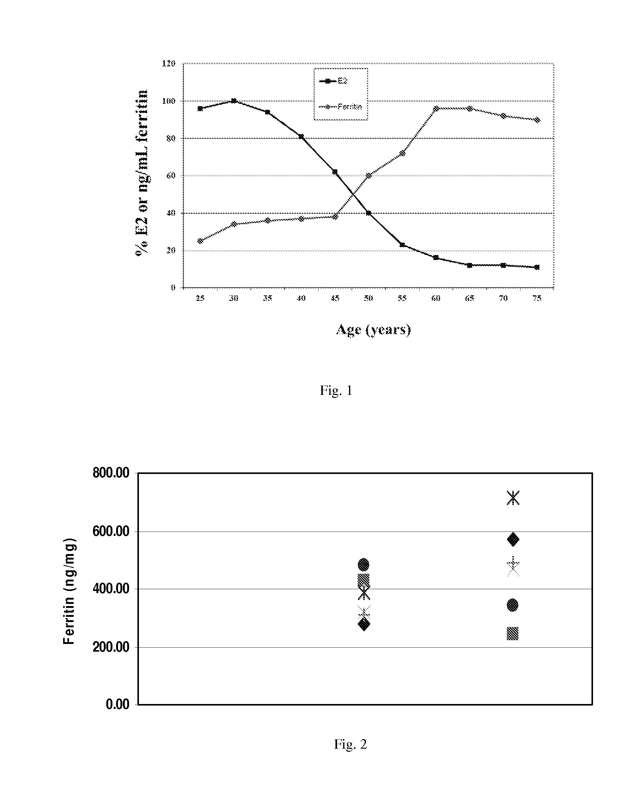 Skincare product and method of preparation thereof