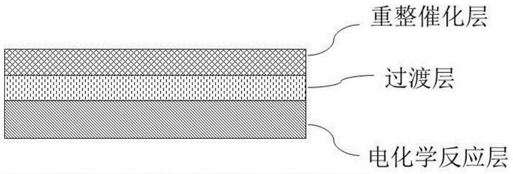 Gradient functional anode for carbon-based solid oxide fuel cell and preparation method thereof