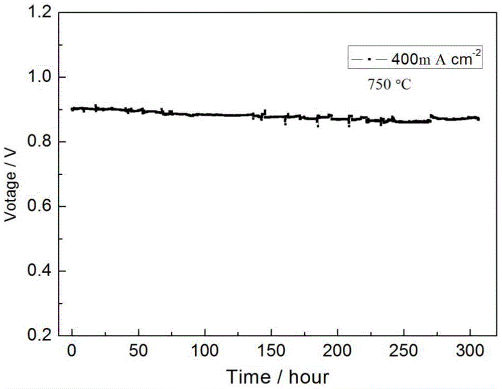 Gradient functional anode for carbon-based solid oxide fuel cell and preparation method thereof