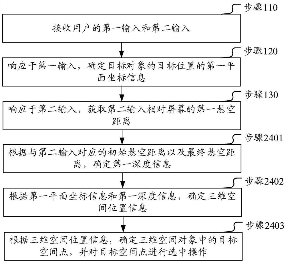 Control method and electronic equipment