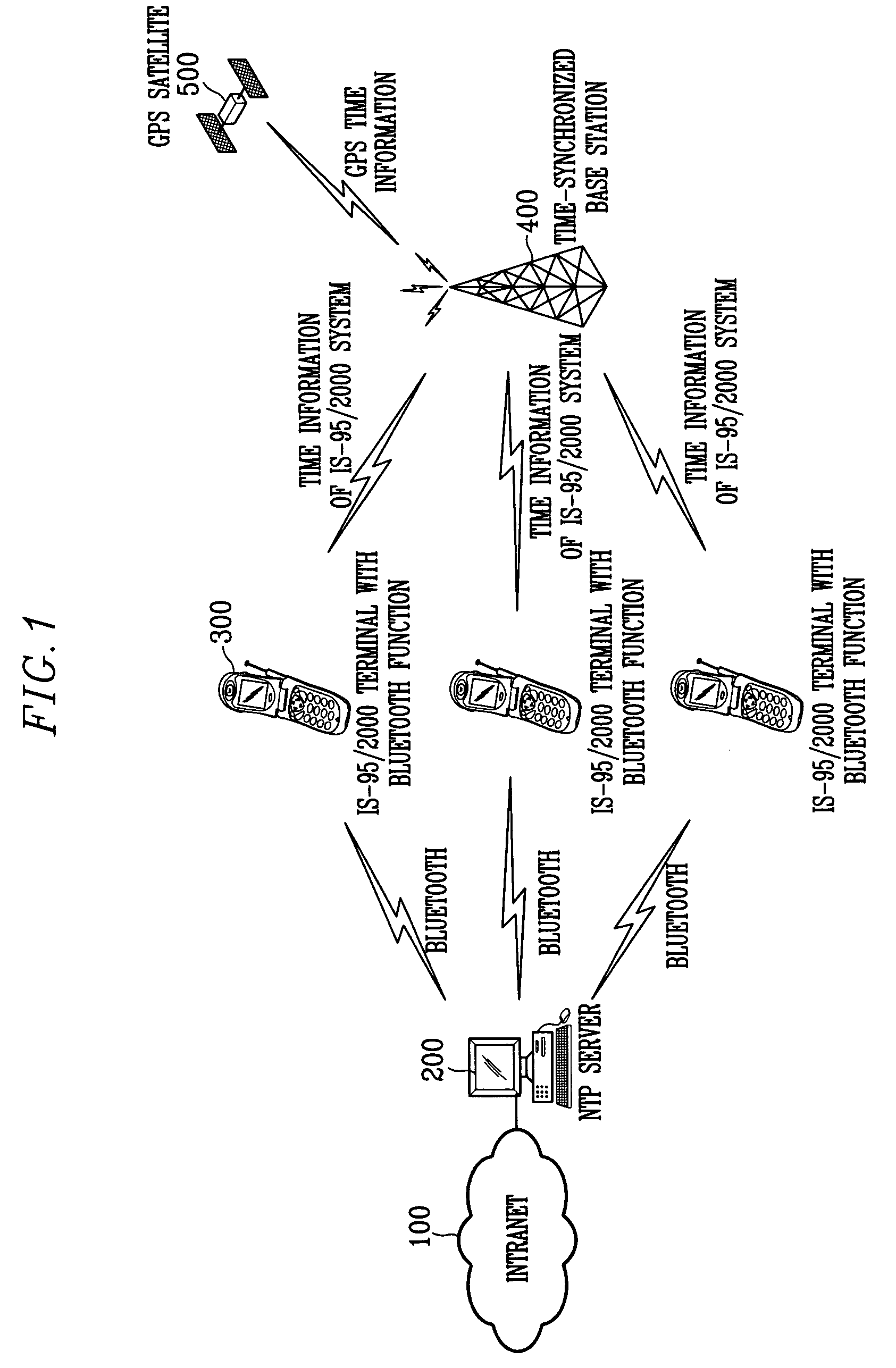 Network synchronization system and method using synchronous mobile terminal as external reference clock