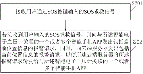 Intelligent electronic sphygmomanometer control system and intelligent electronic sphygmomanometer control method