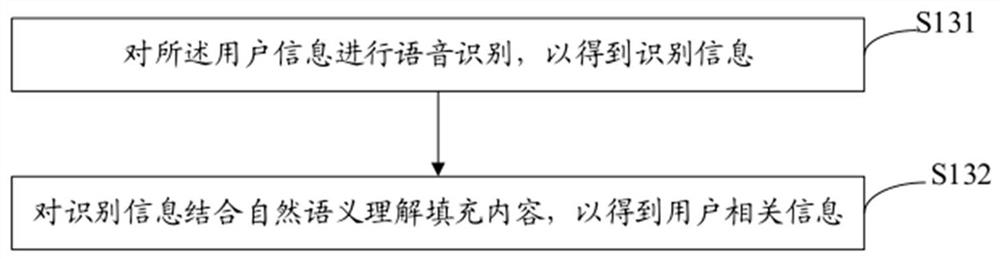 Vehicle insurance automatic quotation method and device, computer equipment and storage medium