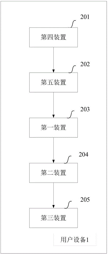 Method and device for building wireless connection