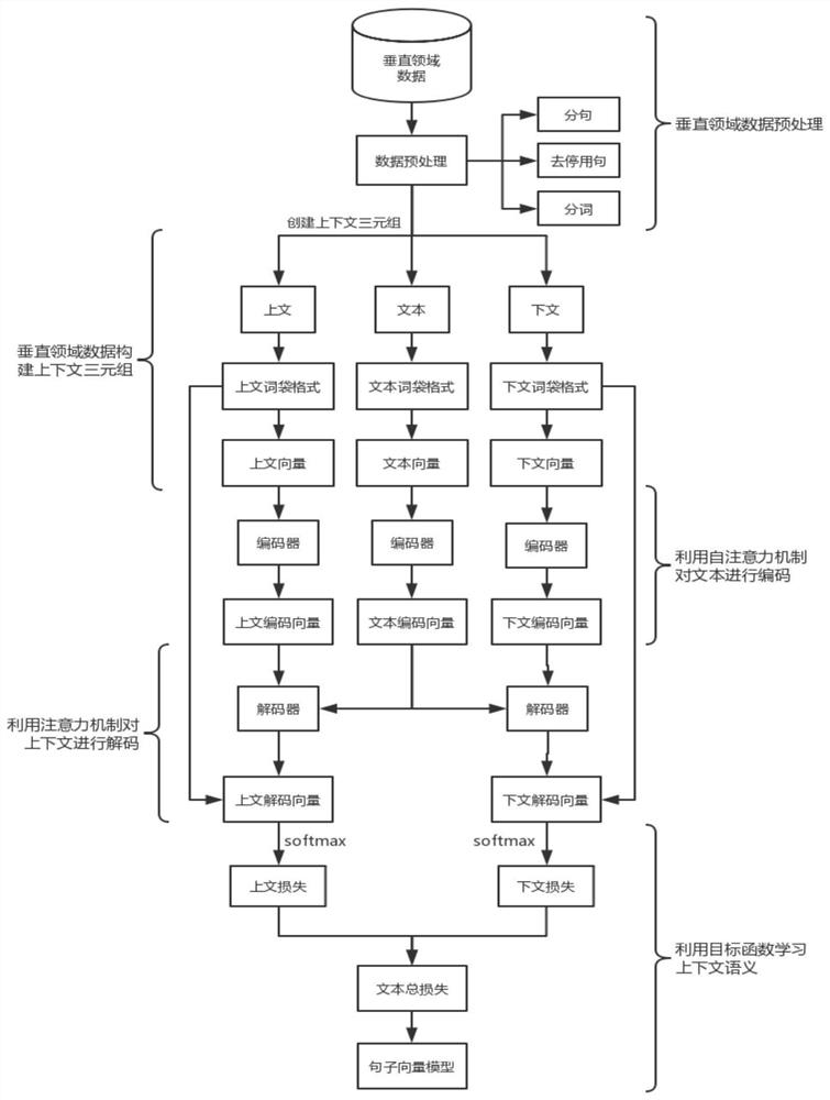 A Retrieval Method of Similar Legal Cases Based on Autoencoder Neural Network