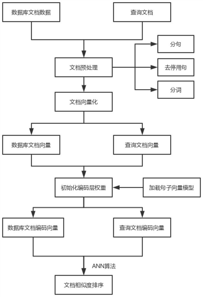 A Retrieval Method of Similar Legal Cases Based on Autoencoder Neural Network