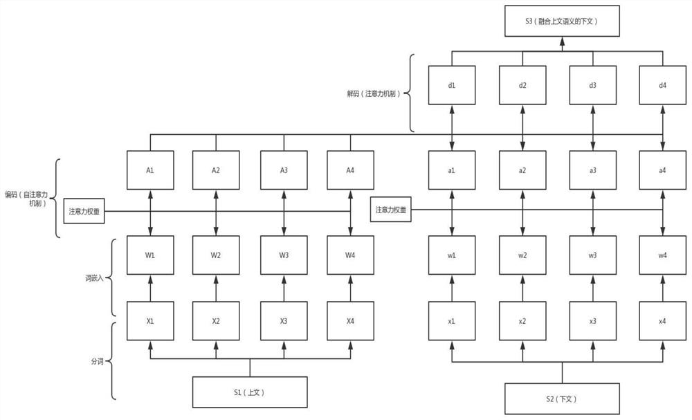 A Retrieval Method of Similar Legal Cases Based on Autoencoder Neural Network