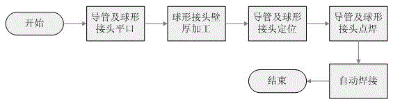 A kind of automatic welding method of hydraulic hard pipe assembly