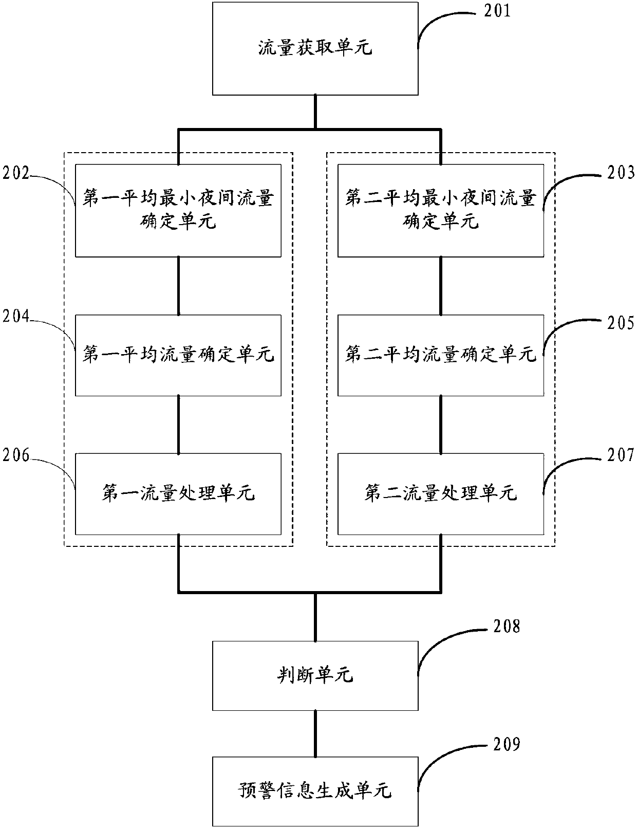 Pipe network leakage prewarning method and system