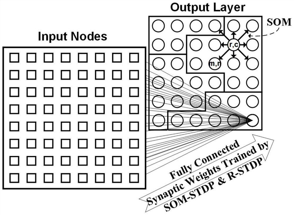 Lightweight on-chip learning method and system based on spiking neural network, and processor