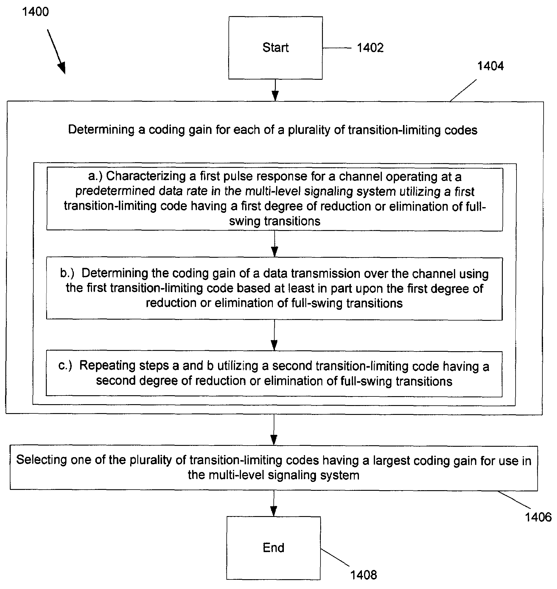 Technique for determining an optimal transition-limiting code for use in a multi-level signaling system