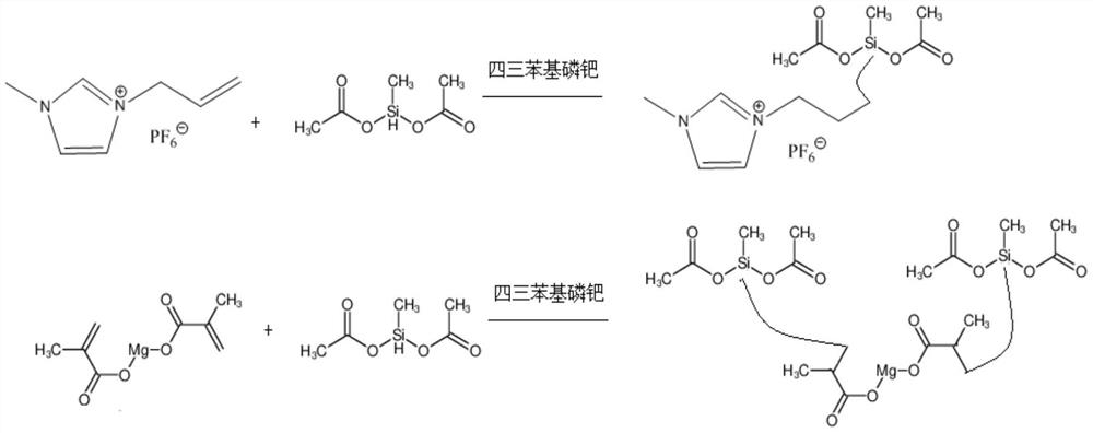 A kind of preparation method of natural flexible transparent paper