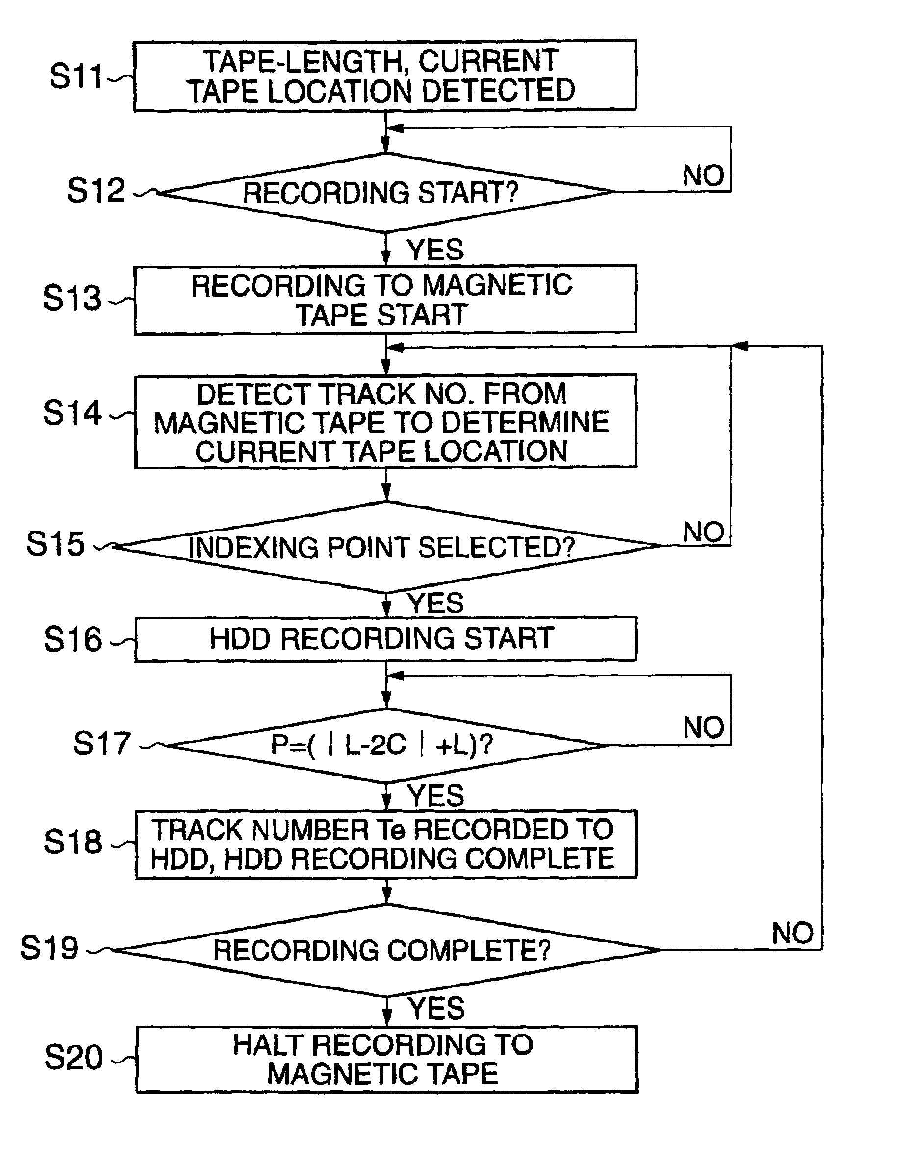 Recording and reproducing apparatus and method