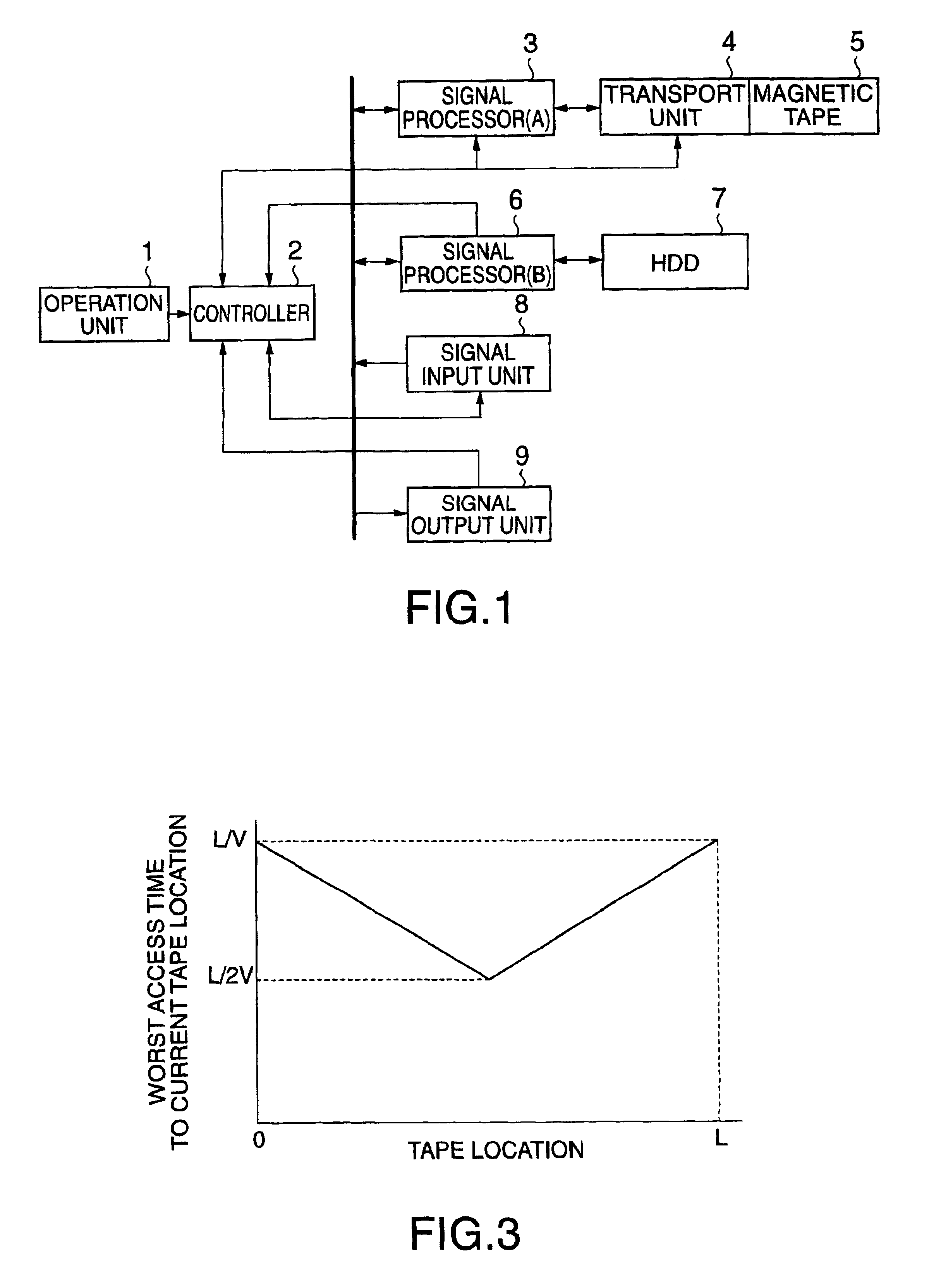 Recording and reproducing apparatus and method