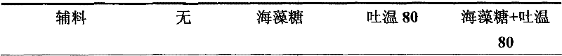 Protective freezedrying powder of marine microorganism neuzyme and preparation method