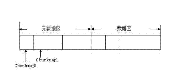 Zero-copy snapshot method