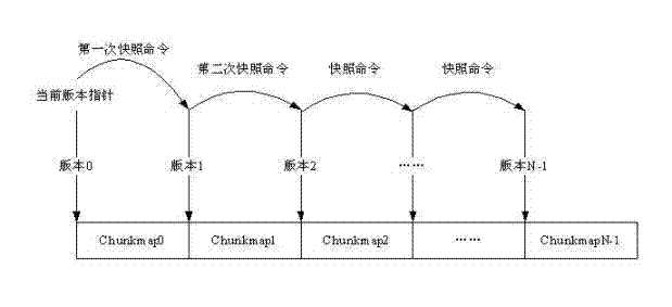 Zero-copy snapshot method