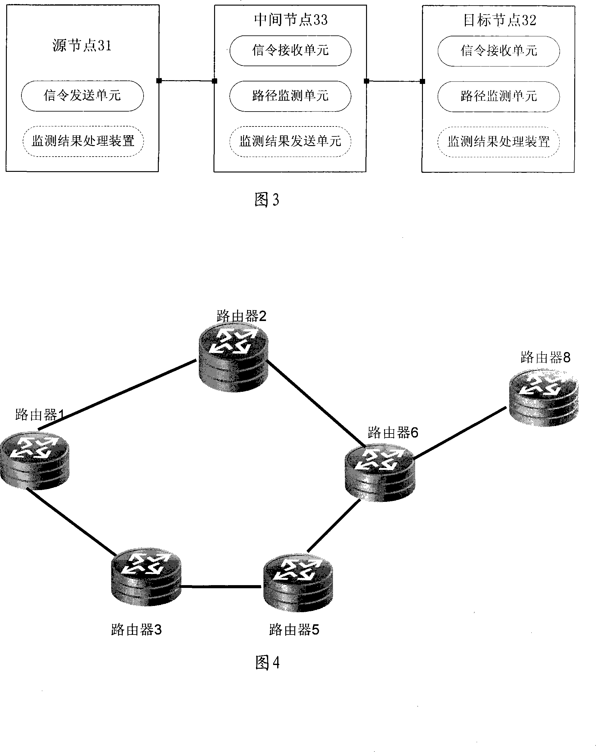Method and device for monitoring network path
