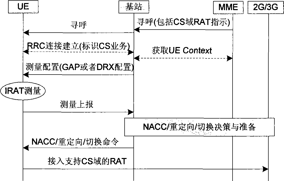 Method for establishing connection in communication network, user terminal and base station
