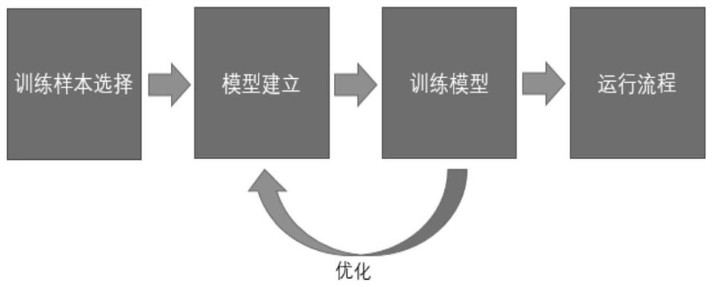 Inter-frame coding unit size division method based on neural network