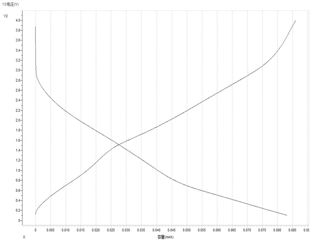 Secondary battery and its preparation method, electrical equipment