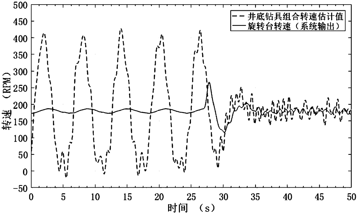 Control system and method for inhibiting stick-slip vibration of drilling string based on frequency converter auxiliary feeding set rotating speed