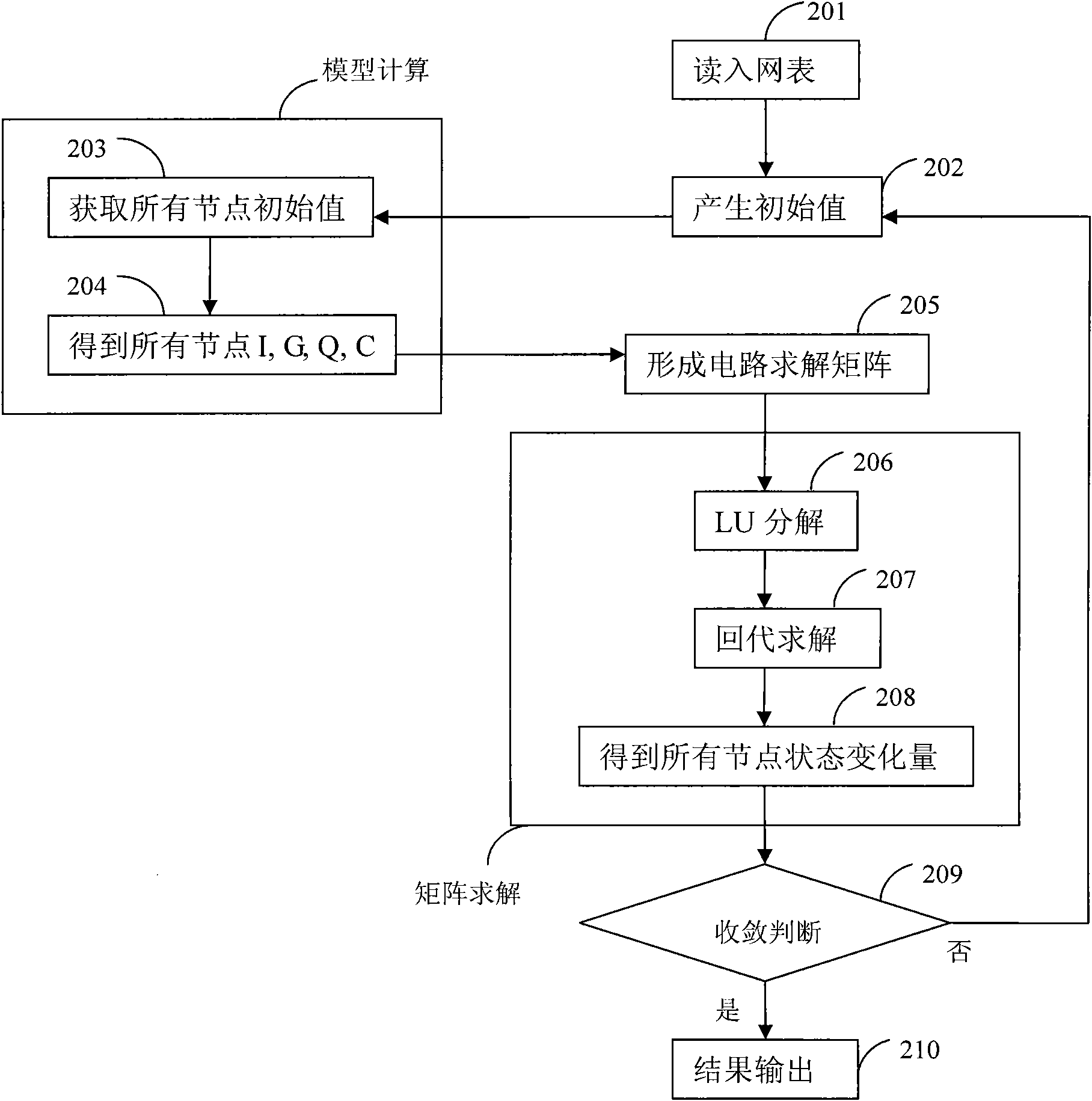 Method for eliminating internal nodes of metal-oxide-semiconductor field effect transistor (MOSFET) used in rapid circuit simulation