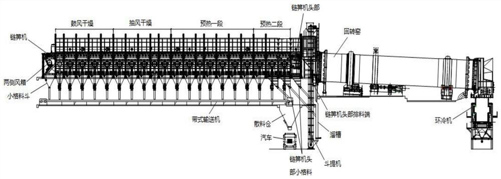 Pellet chain grate bulk material comprehensive treatment method and system