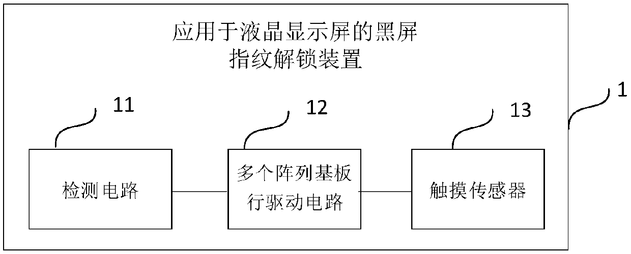 Black screen fingerprint unlocking device and method applied to liquid crystal display screen, and electronic equipment