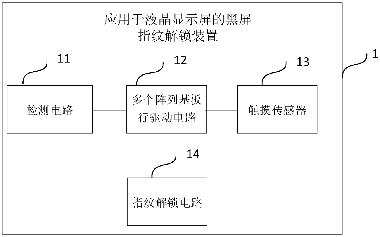 Black screen fingerprint unlocking device and method applied to liquid crystal display screen, and electronic equipment