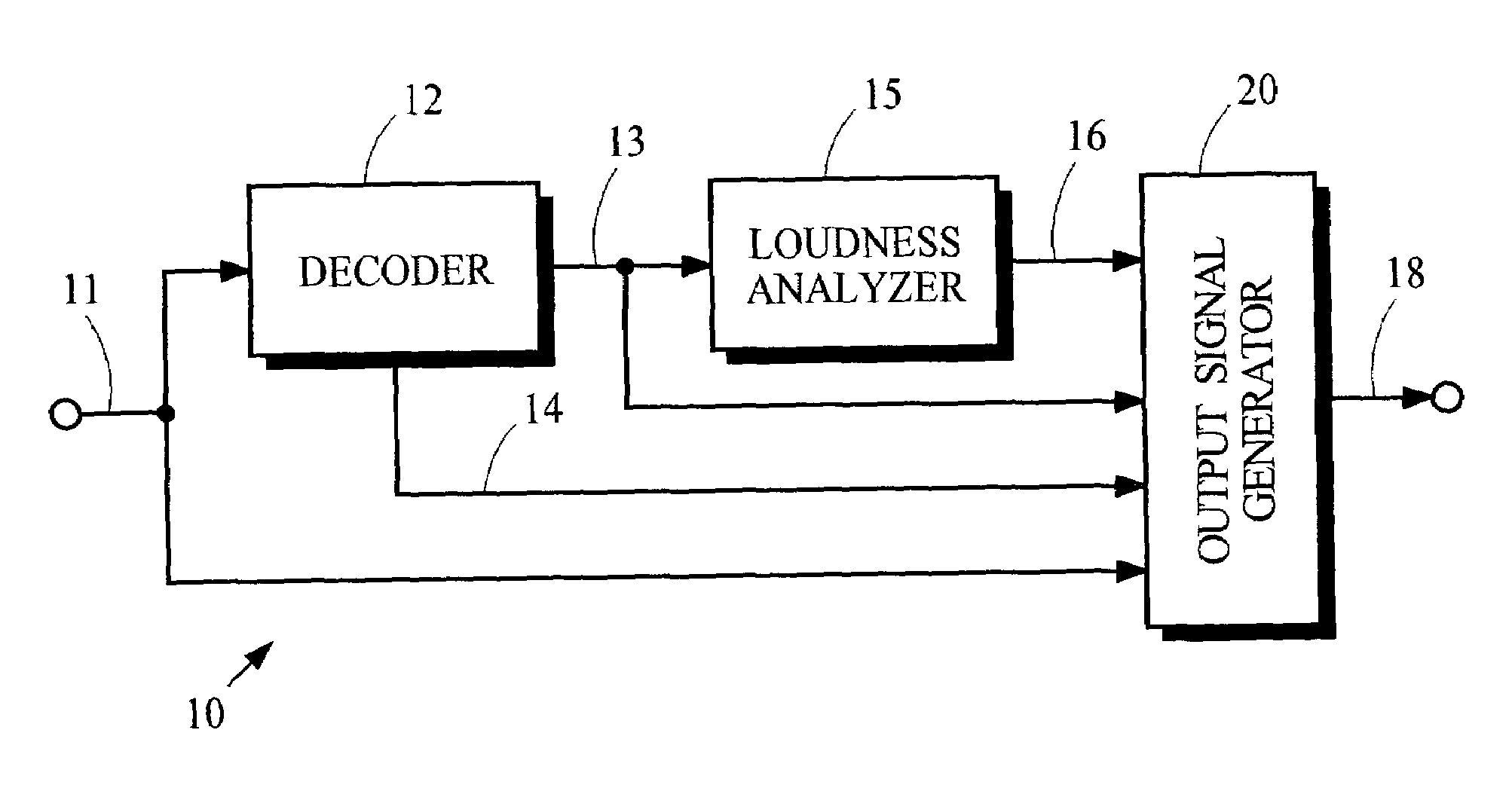 Method for correcting metadata affecting the playback loudness and dynamic range of audio information