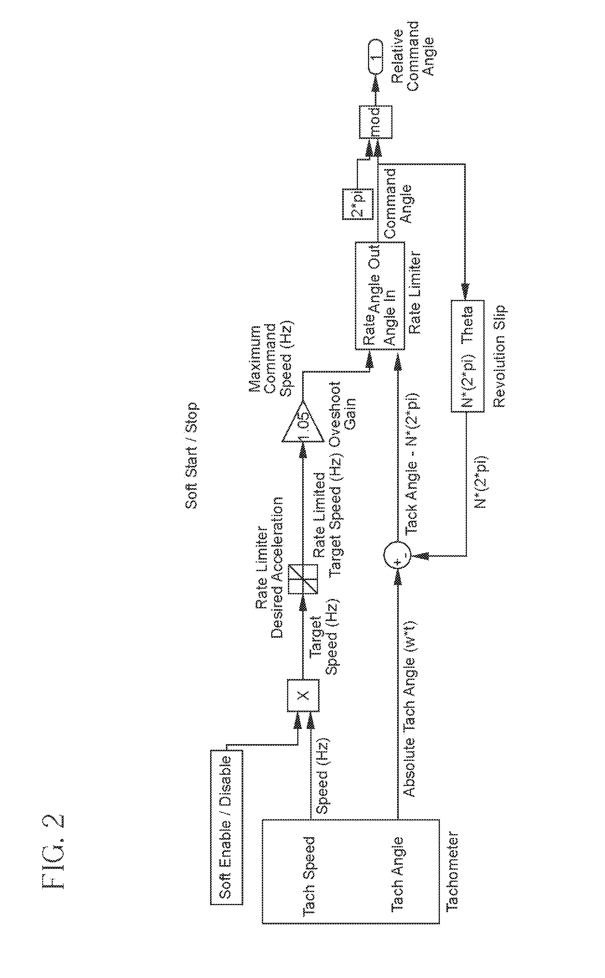 Computer system and program product for controlling vibrations