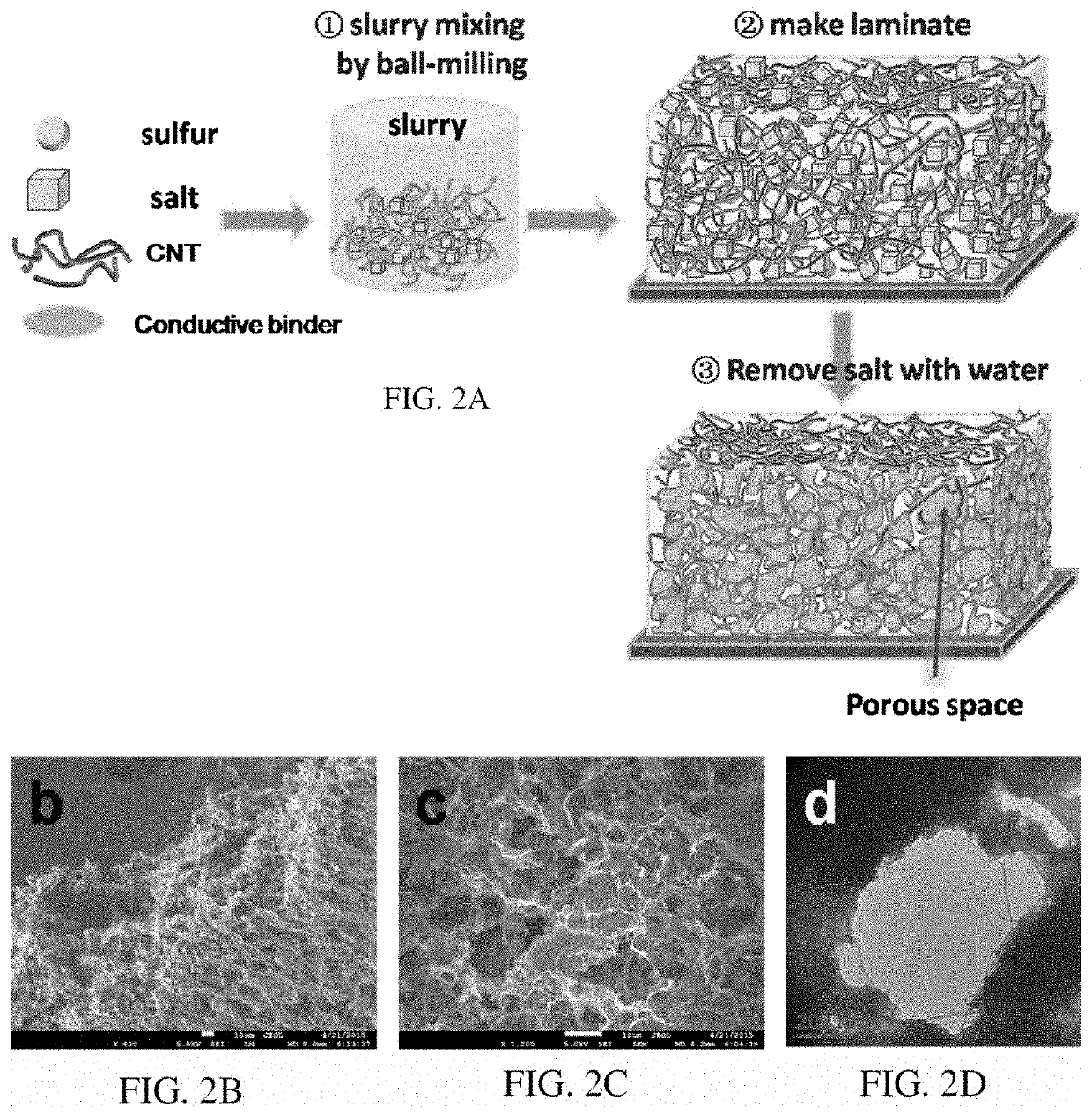 Poly(9,9-dioctylfluorene-co-fluorenone-co-methylbenzoic ester), carbon nanotubes, and sulfur nanocomposite, electrode and lithium-fulfur battery including the same