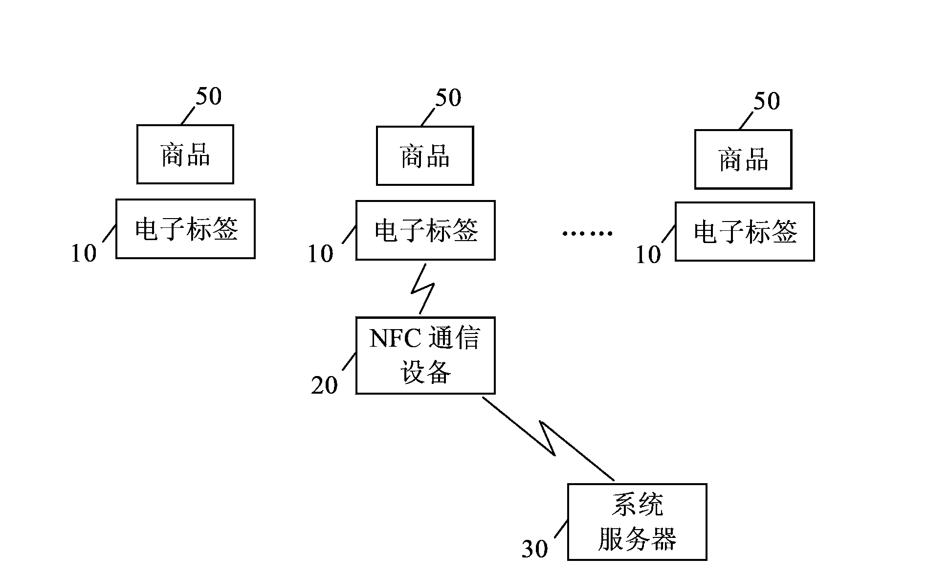 Electronic label system based on near-distance wireless communication technology, and electronic label updating method